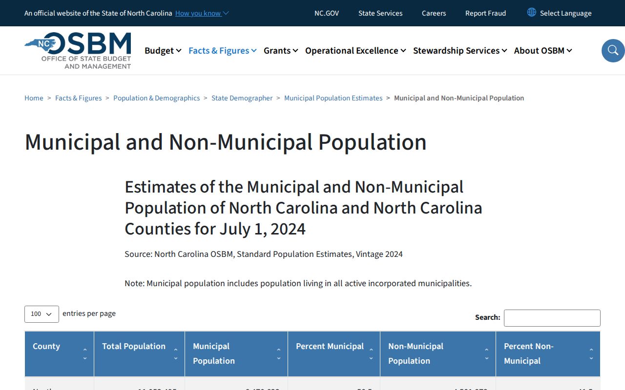 Middleburg criminal records context in Vance County from official municipal estimates