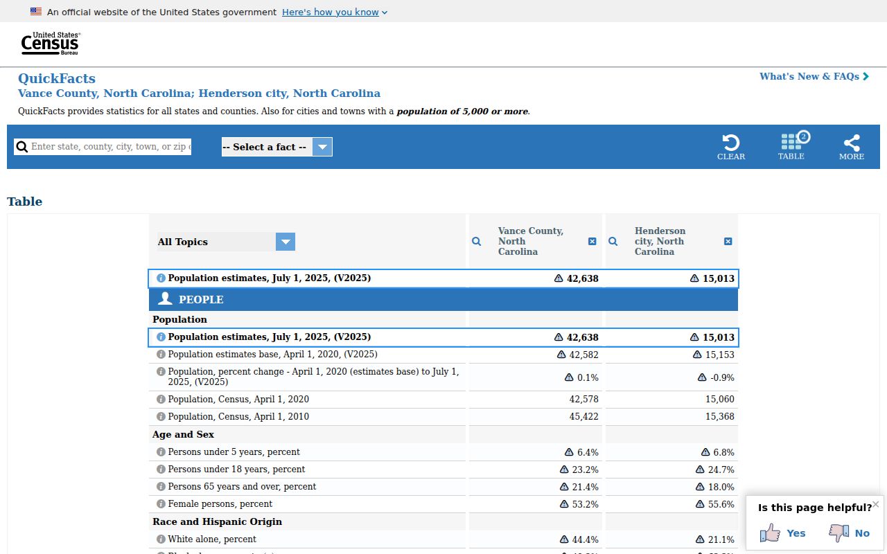 Vance County criminal records population context