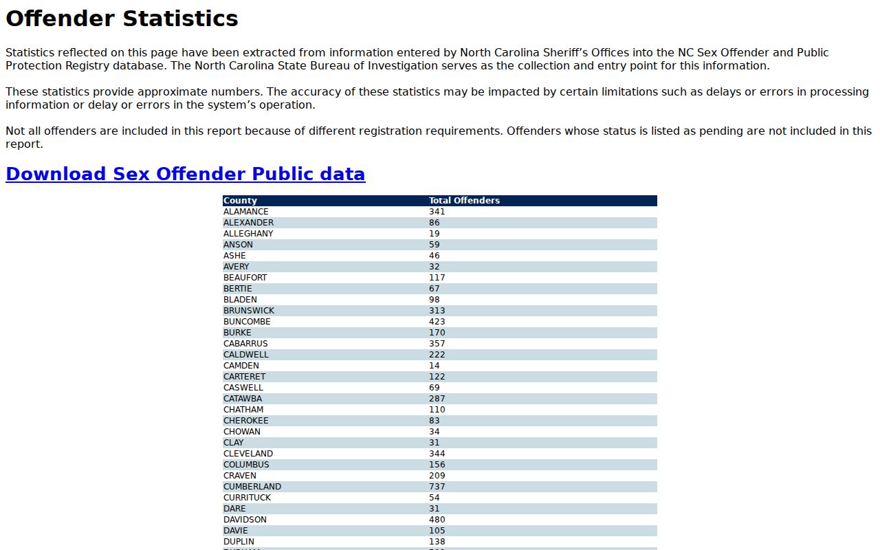Official Vance County sex offender registry statistics screen